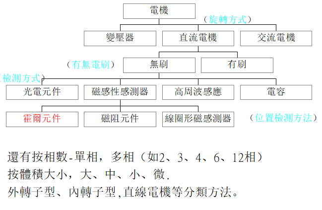 圖片 圖片